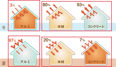 遮熱透湿防水シート